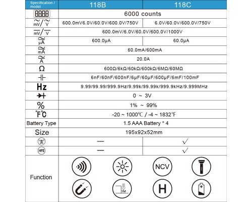 RICHMETERS RM118С True-RMS цифровий мультиметр 6000 відліків