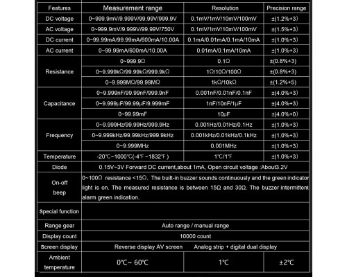 Richmeters RM406A TrueRMS цифровий мультиметр 10000 відліків