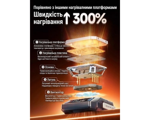 Інтелектуальний паяльний столик FNIRSI HT-P1B (Нагрівальна платформа 150 Вт)