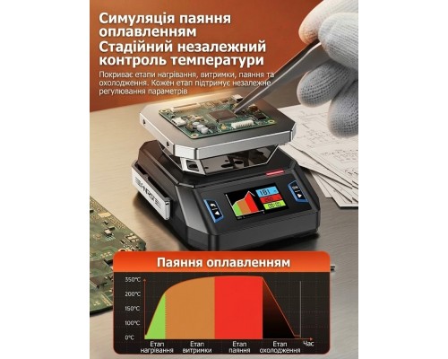 Інтелектуальний паяльний столик FNIRSI HT-P1B (Нагрівальна платформа 150 Вт)