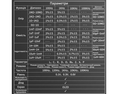 Измерительный смарт-пинцет ZOYI ZT-MD2 (LCR-метр)